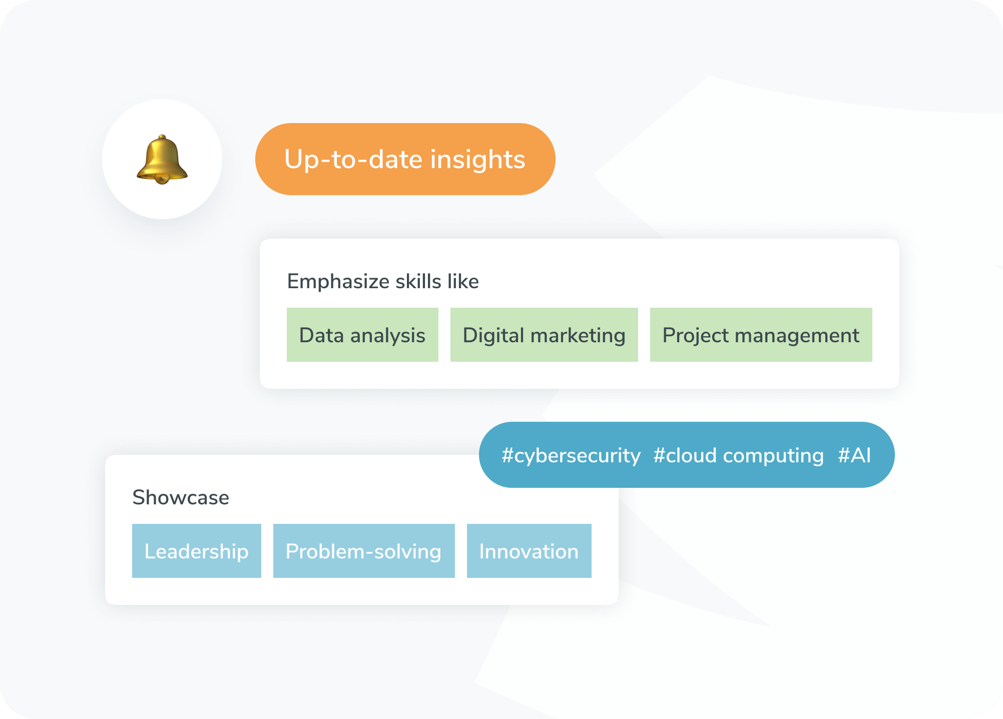 Staying up-to-date with industry standards